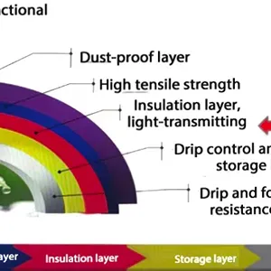 Full-Process Technical Support